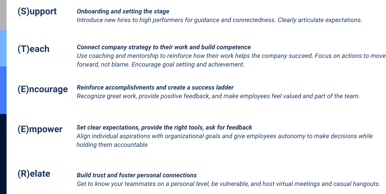 Onboarding and setting the stage Introduce new hires to high performers for guidance and connectedness. Clearly articulate expectations. (1)